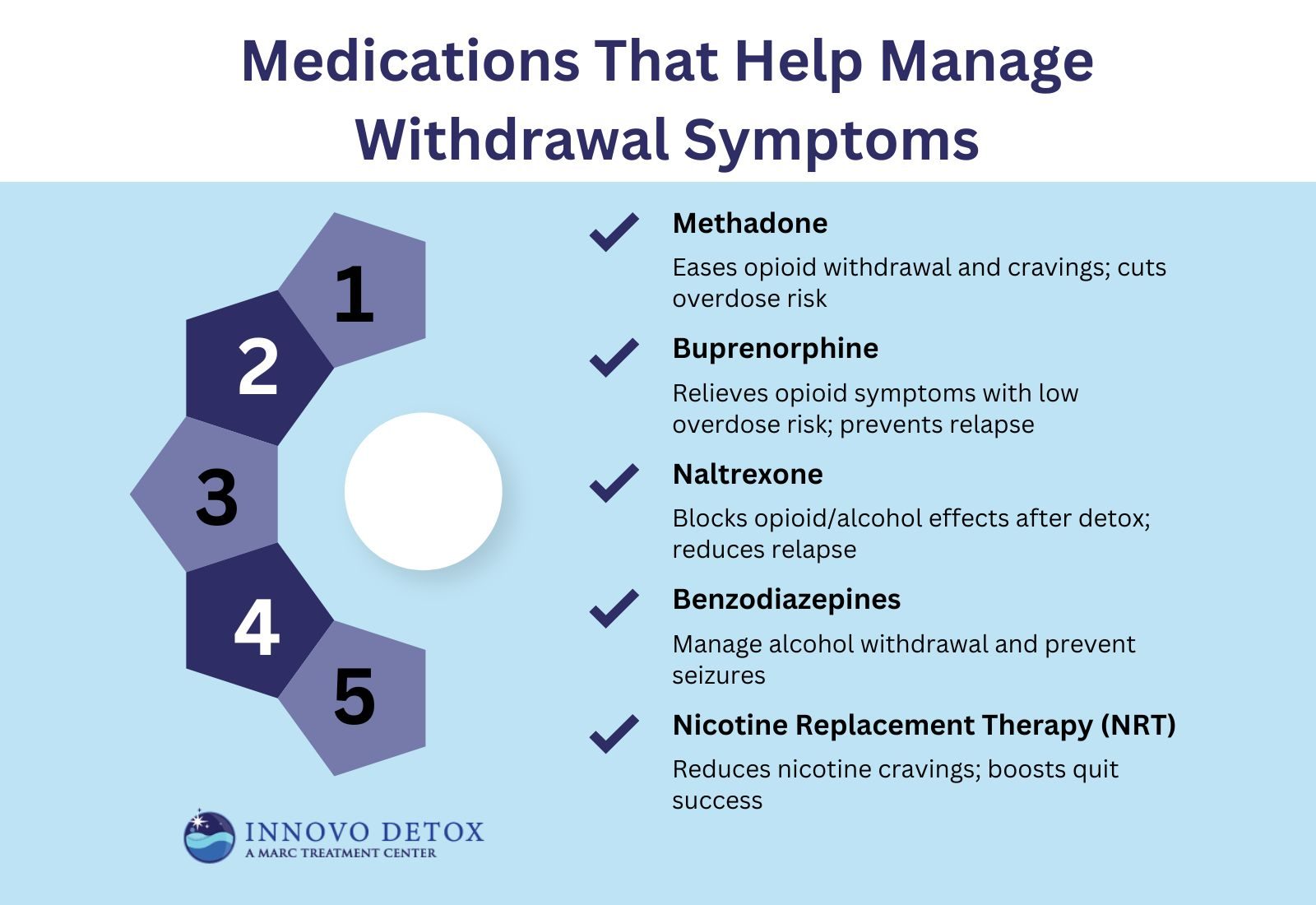 Medications That Help Manage Withdrawal Symptoms