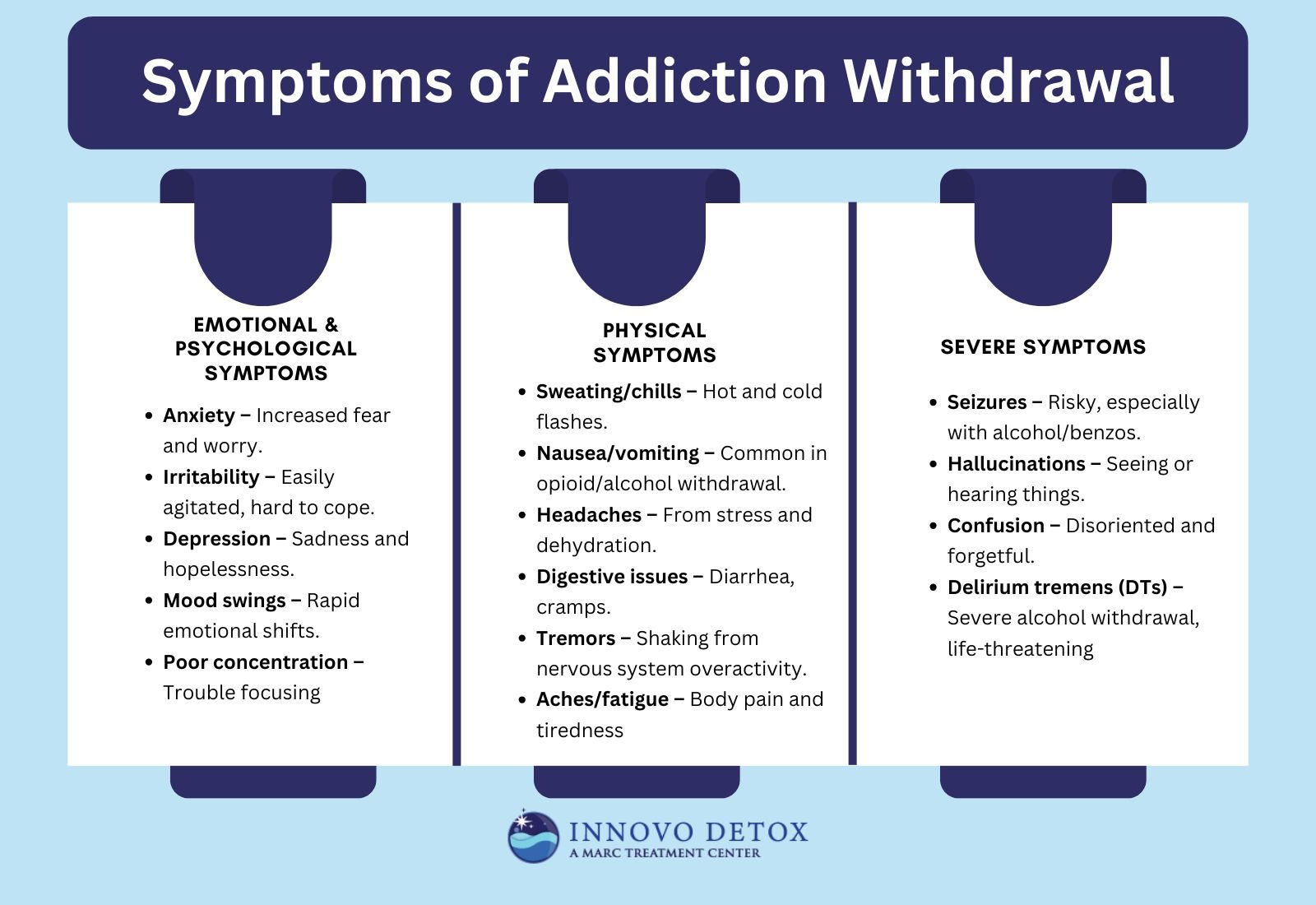 Symptoms of Addiction Withdrawal