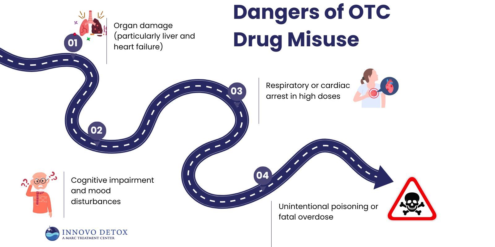 Dangers of OTC Drug Misuse