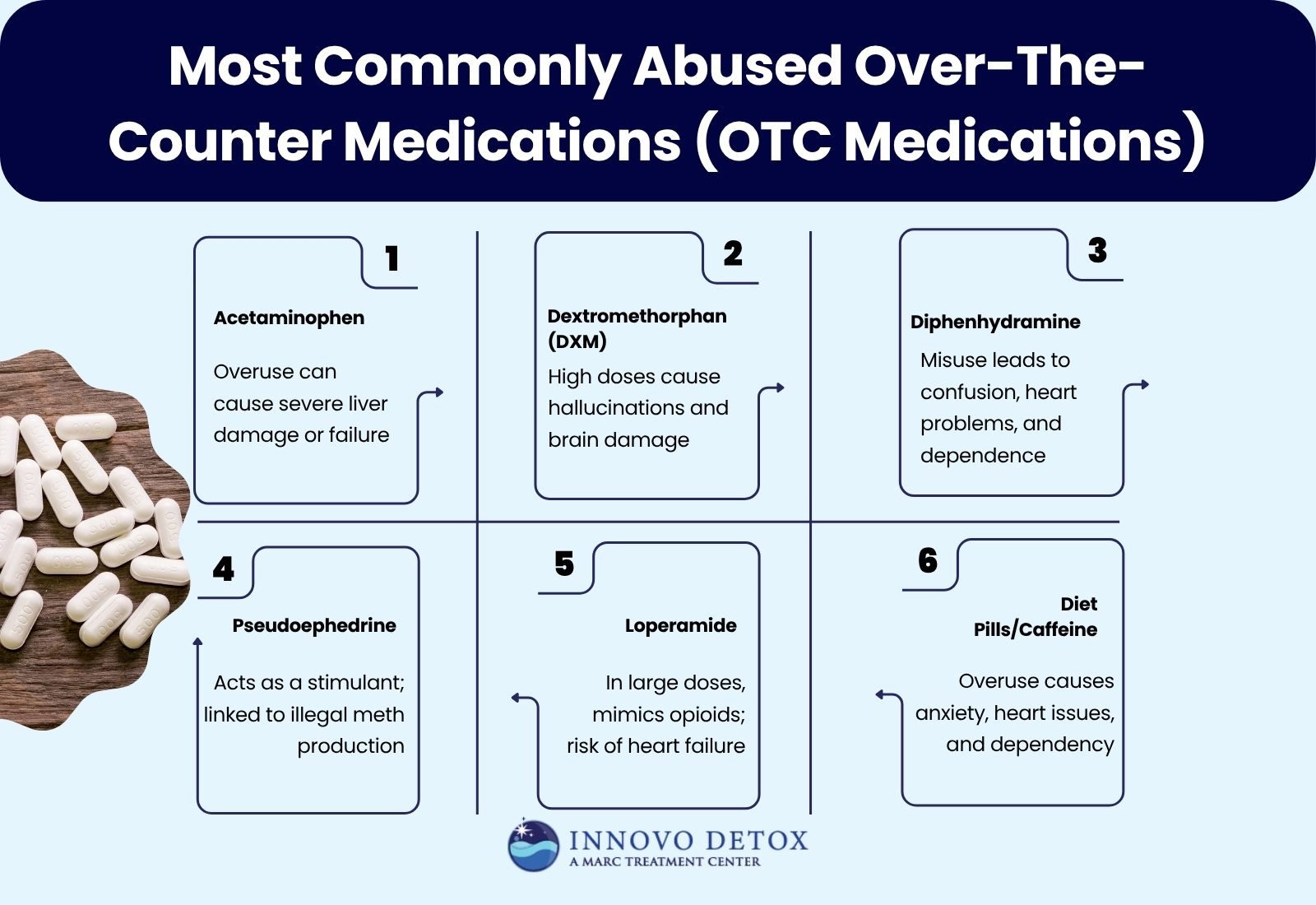 Most Commonly Abused Over-The-Counter Medications (OTC Medications)