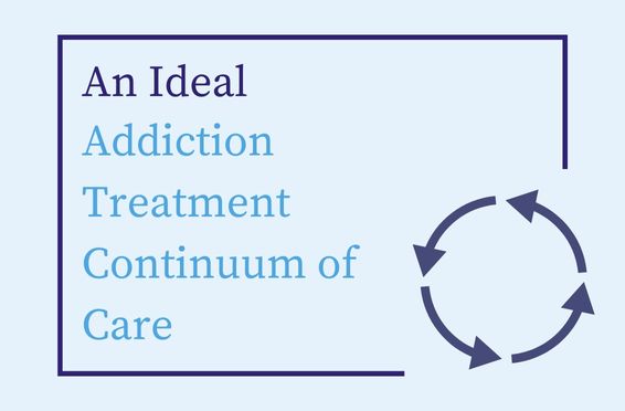 Addiction Treatment Continuum of Care