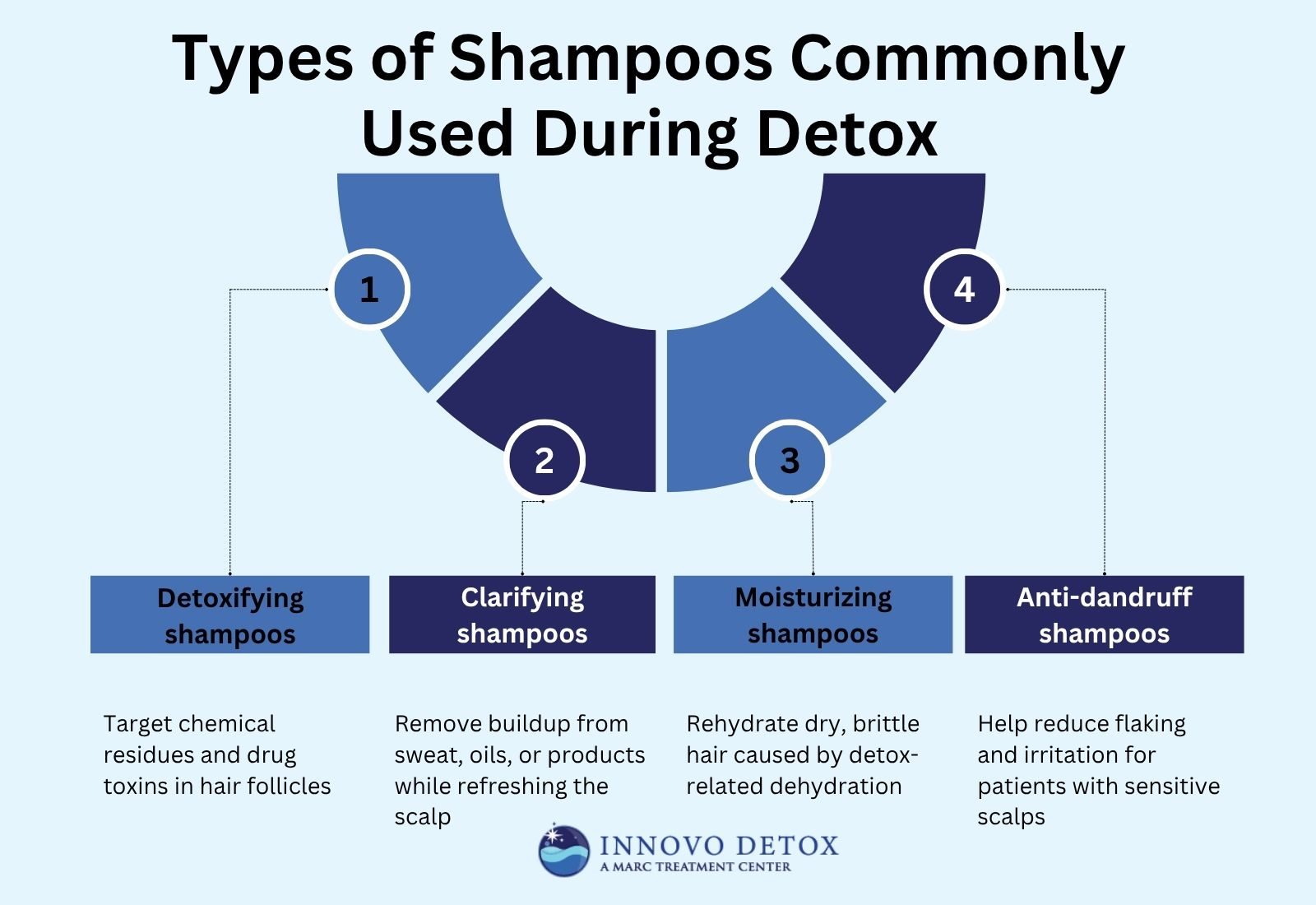 Types of Shampoos Commonly Used During Detox