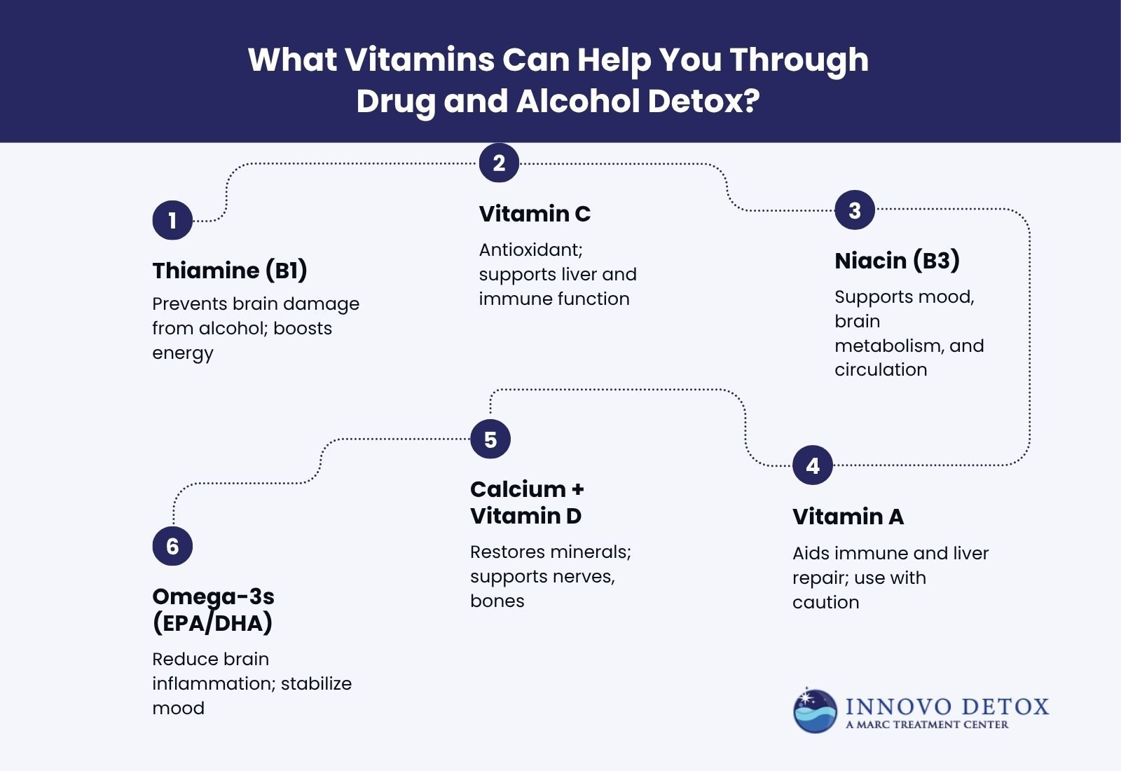 What Vitamins Can Help You Through Drug and Alcohol Detox