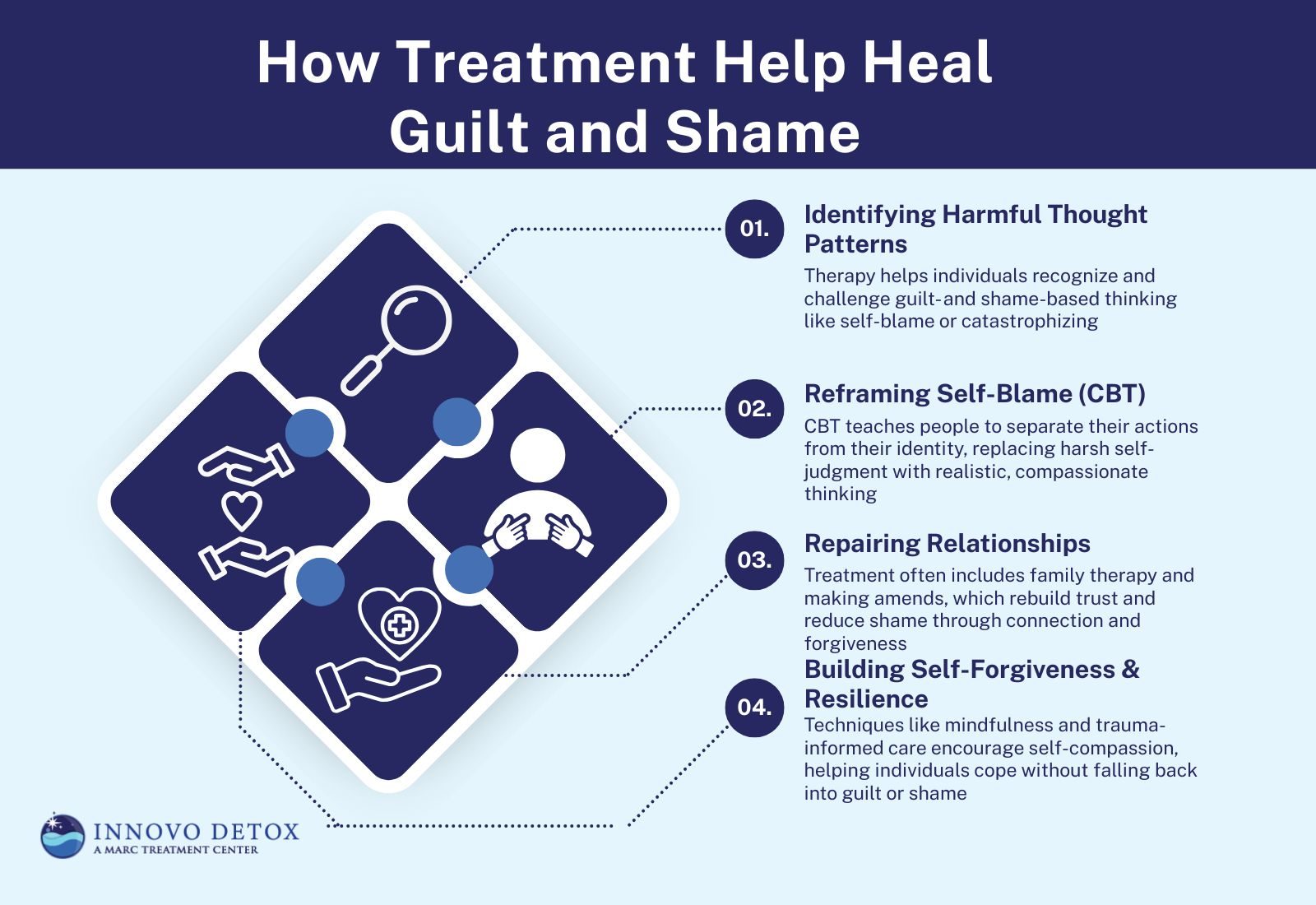 How Treatment Help Heal Guilt and Shame