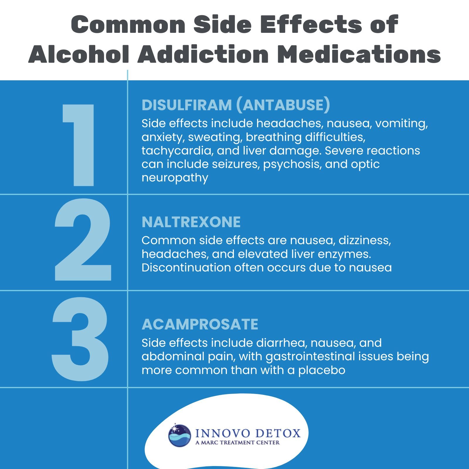 Common Side Effects of Alcohol Addiction Medications
