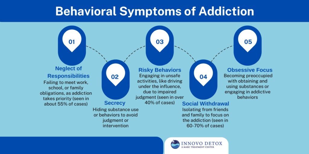 Behavioral Symptoms