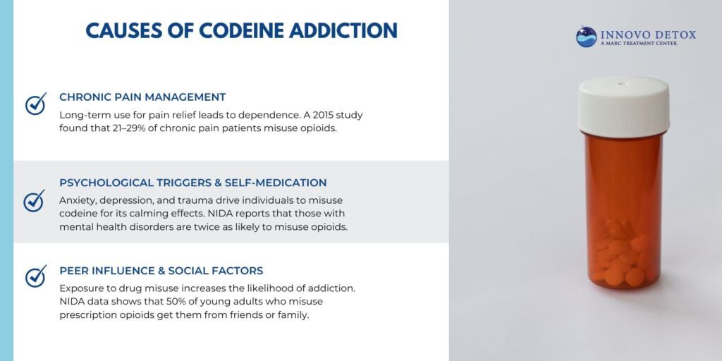 Causes of Codeine Addiction