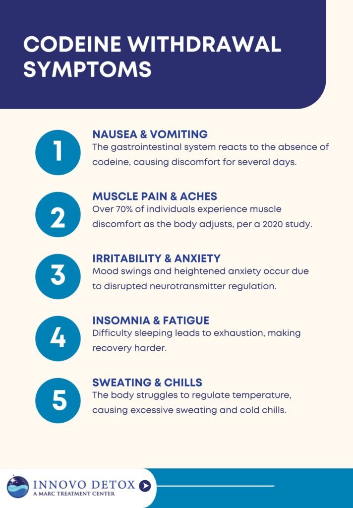 Codeine Withdrawal Symptoms