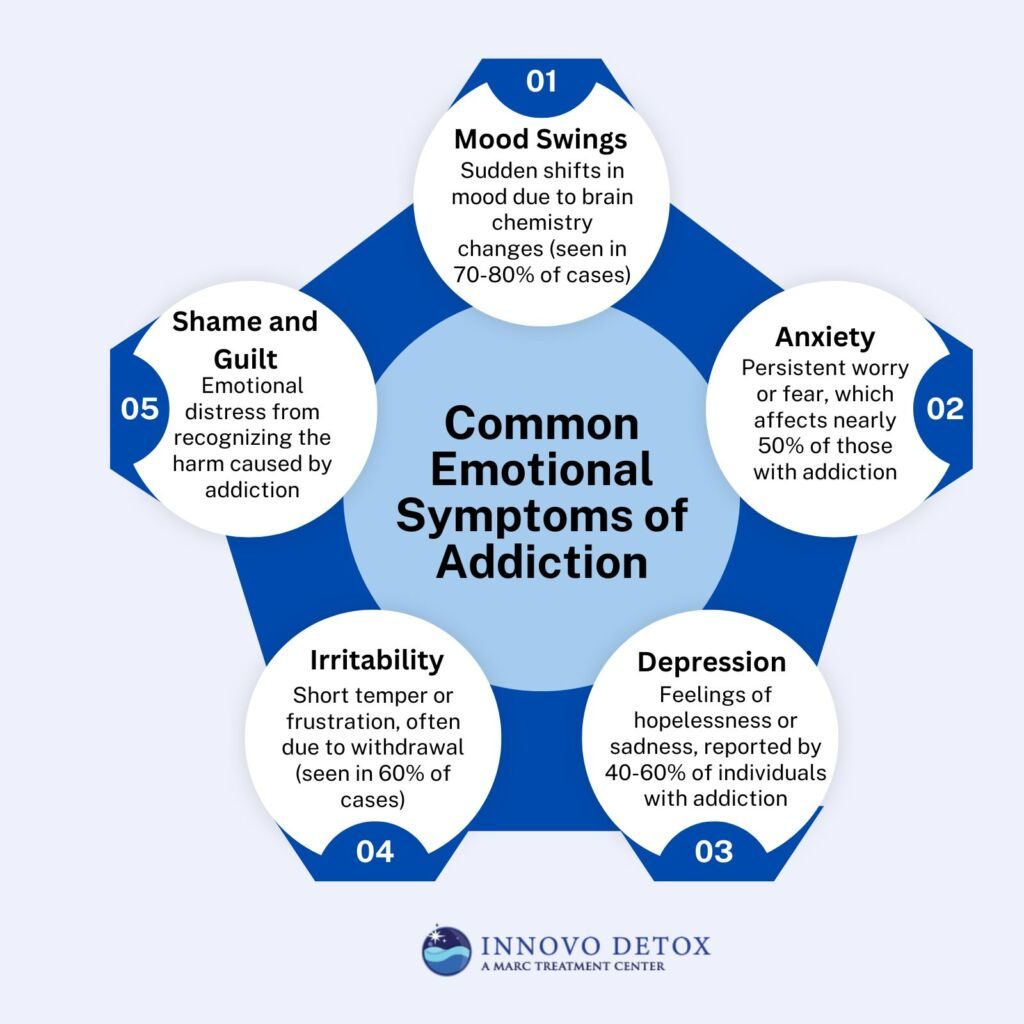 Common Emotional Symptoms of Addiction