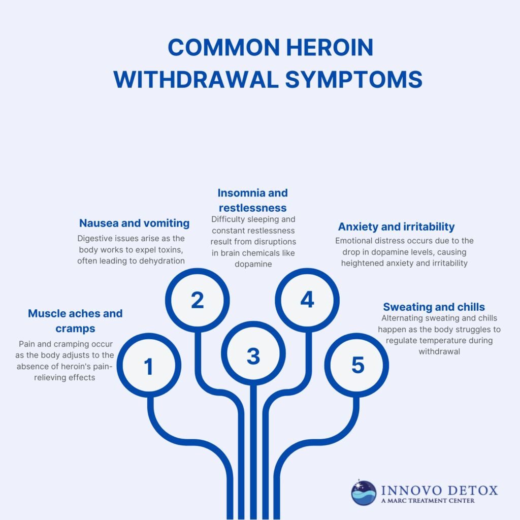 Common Heroin Withdrawal Symptoms