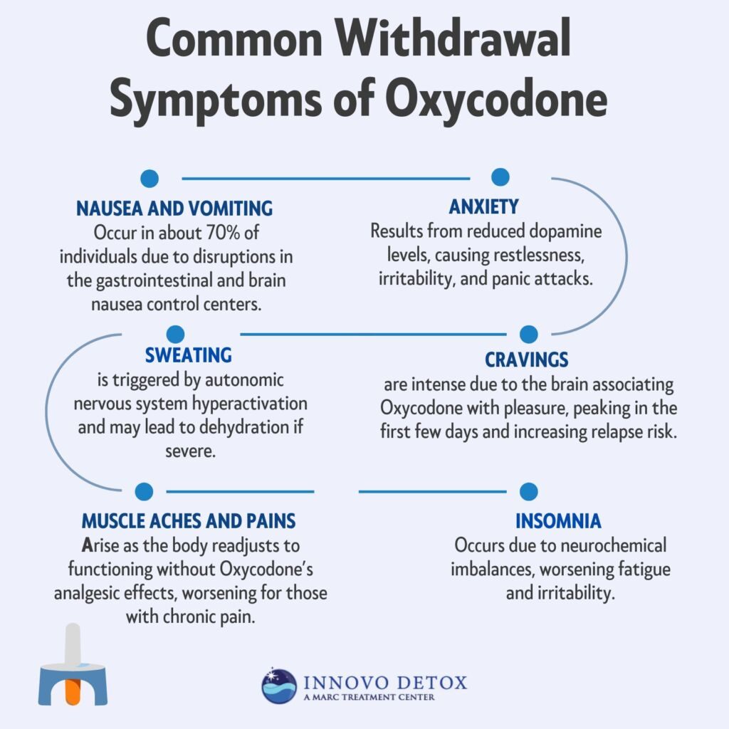 Common Withdrawal Symptoms of Oxycodone
