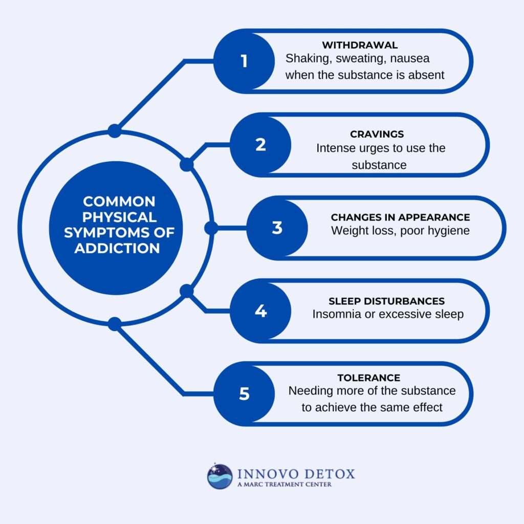 Common physical symptoms of addiction 