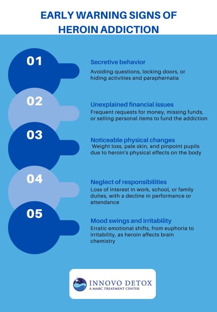 Early Warning Signs of Heroin Addiction