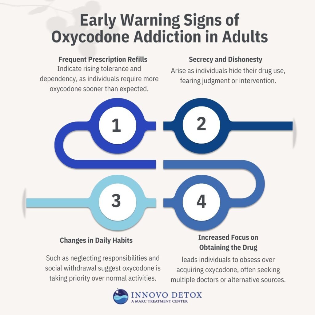 Early Warning Signs of Oxycodone Addiction in Adults