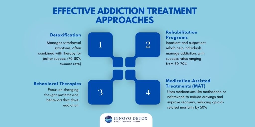 Effective Addiction Treatment Approaches