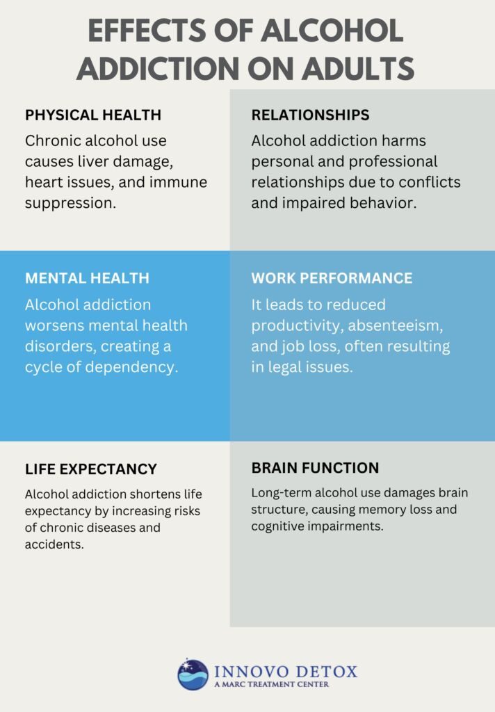 Effects of alcohol addiction on adults