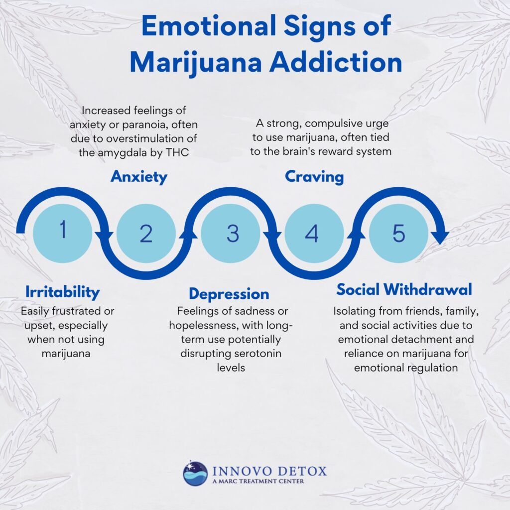 Emotional Signs of Marijuana Addiction