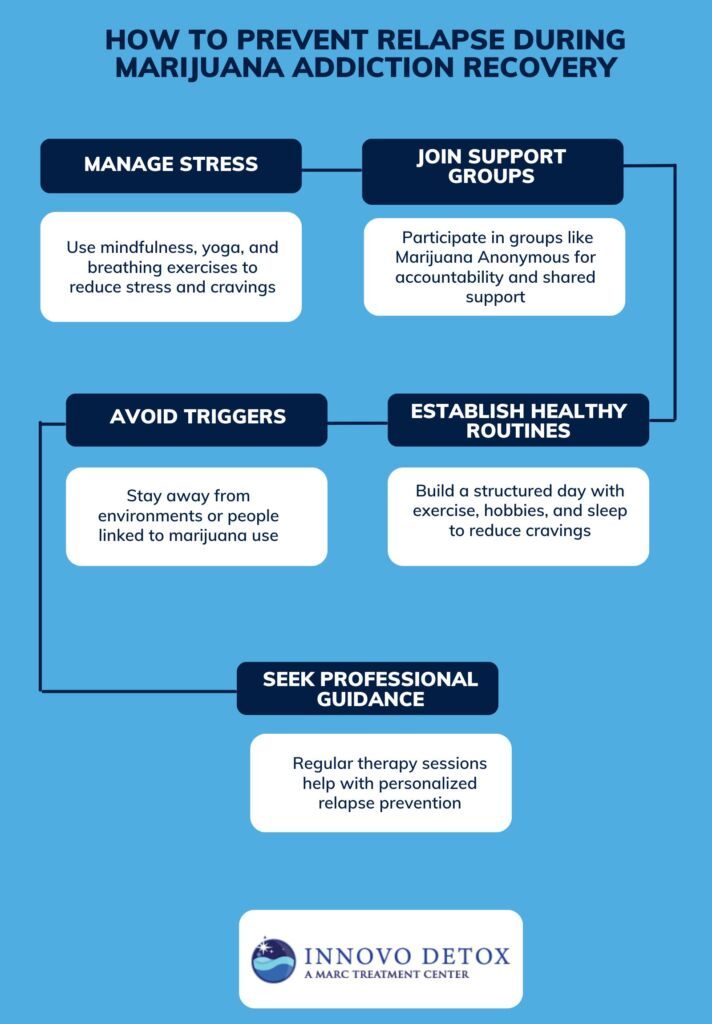 How To Prevent Relapse During Marijuana Addiction Recovery