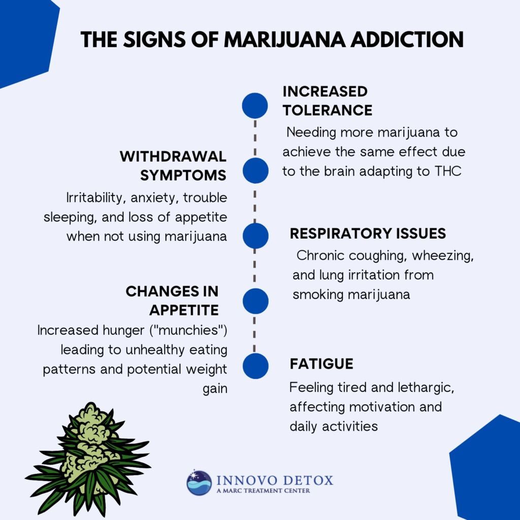 Innovo Detox SQUARE TEMPLATE