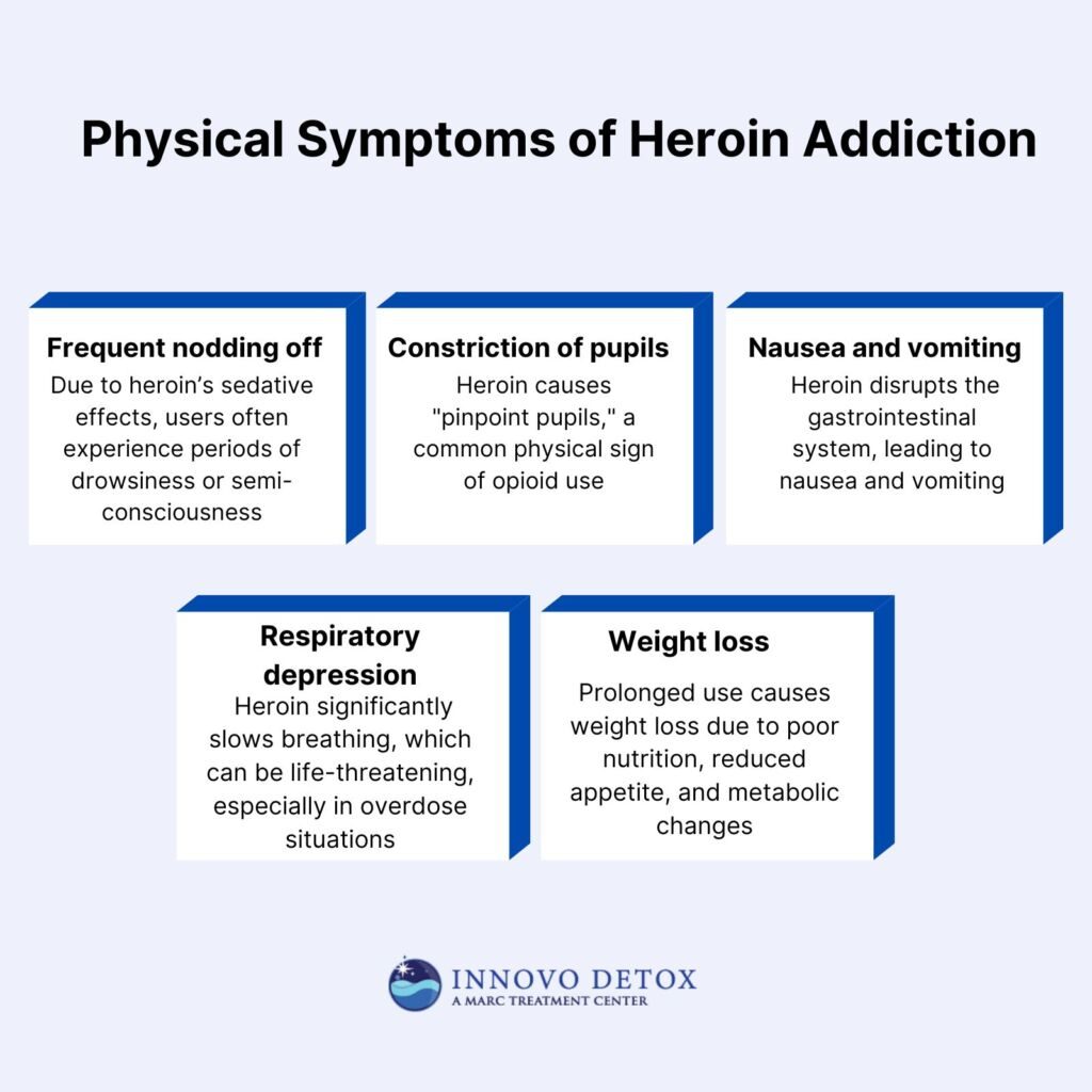 Physical Symptoms of Heroin Addiction