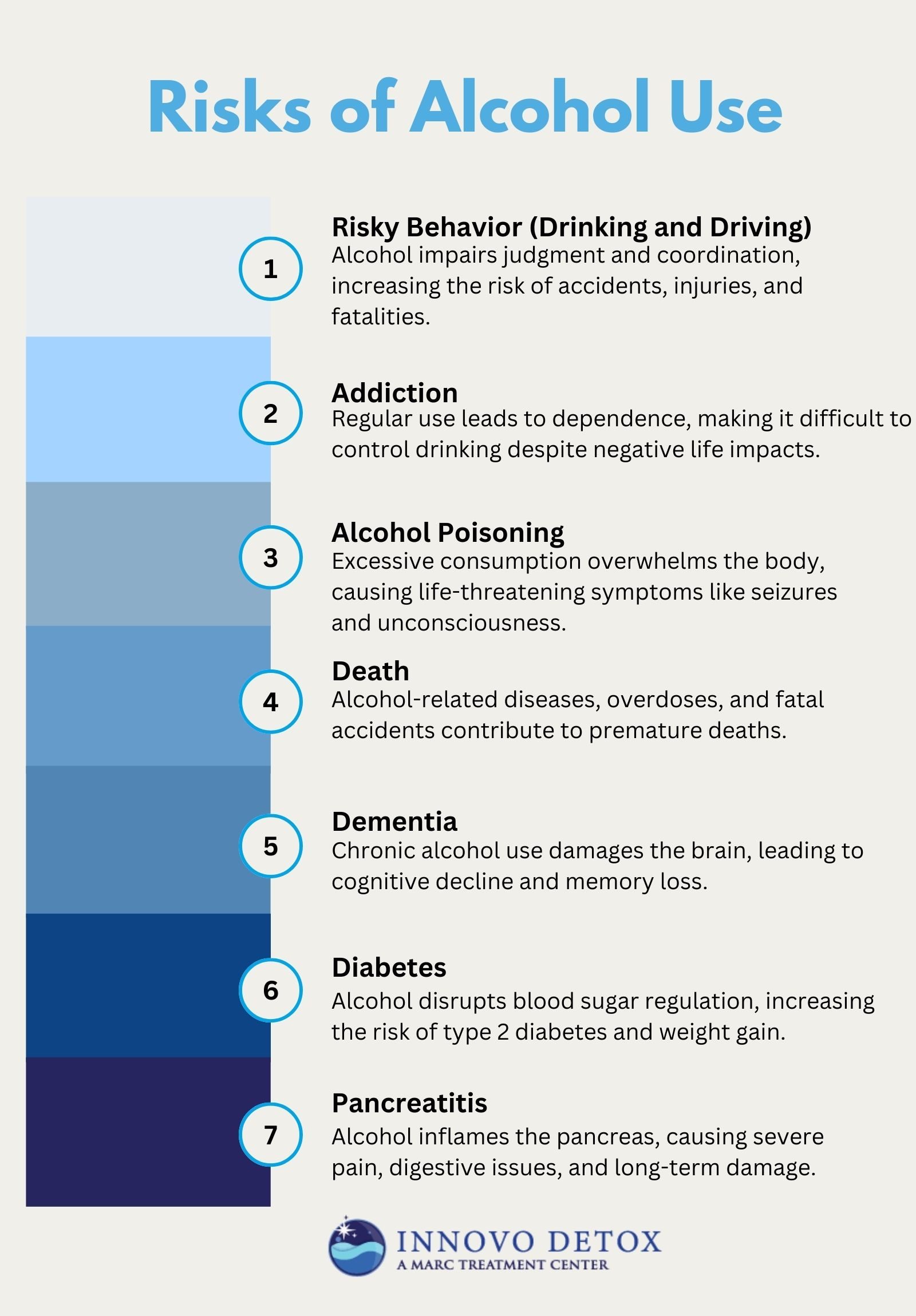Risks of Alcohol Use