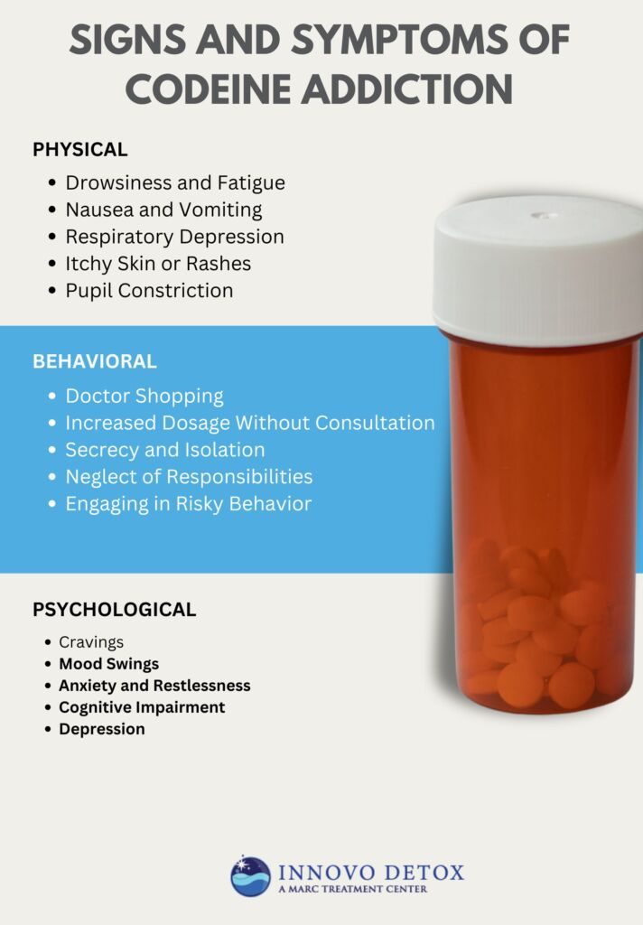 Signs and Symptoms of Codeine Addiction