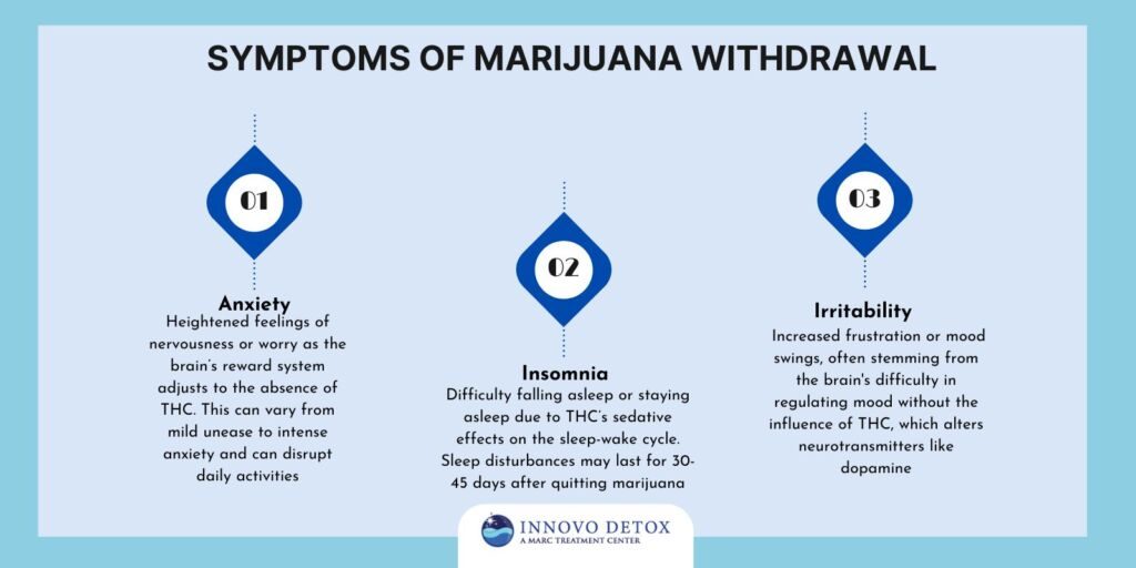 Symptoms of Marijuana Withdrawal