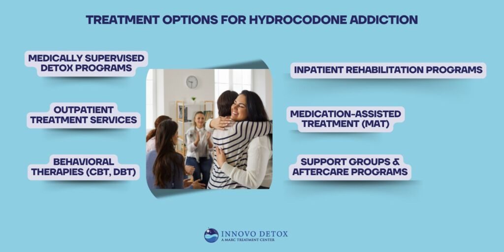 Treatment Options for Hydrocodone Addiction