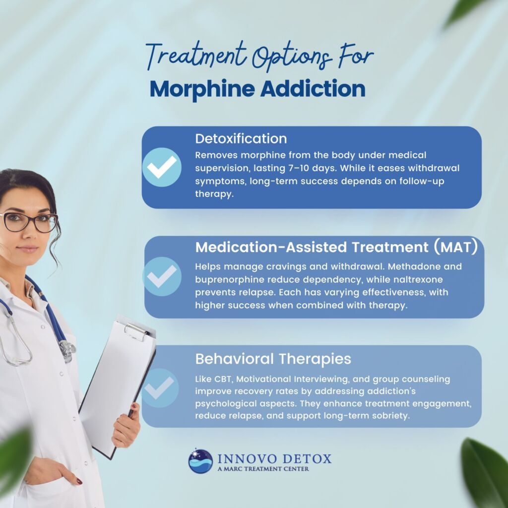Treatment Options for Morphine Addiction