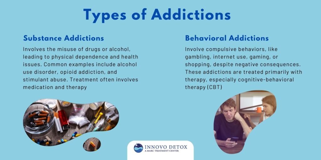 Types of Addictions