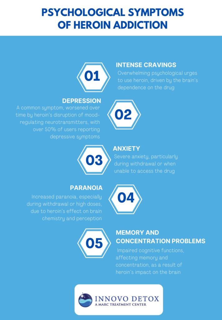 psychological symptoms of heroin addiction