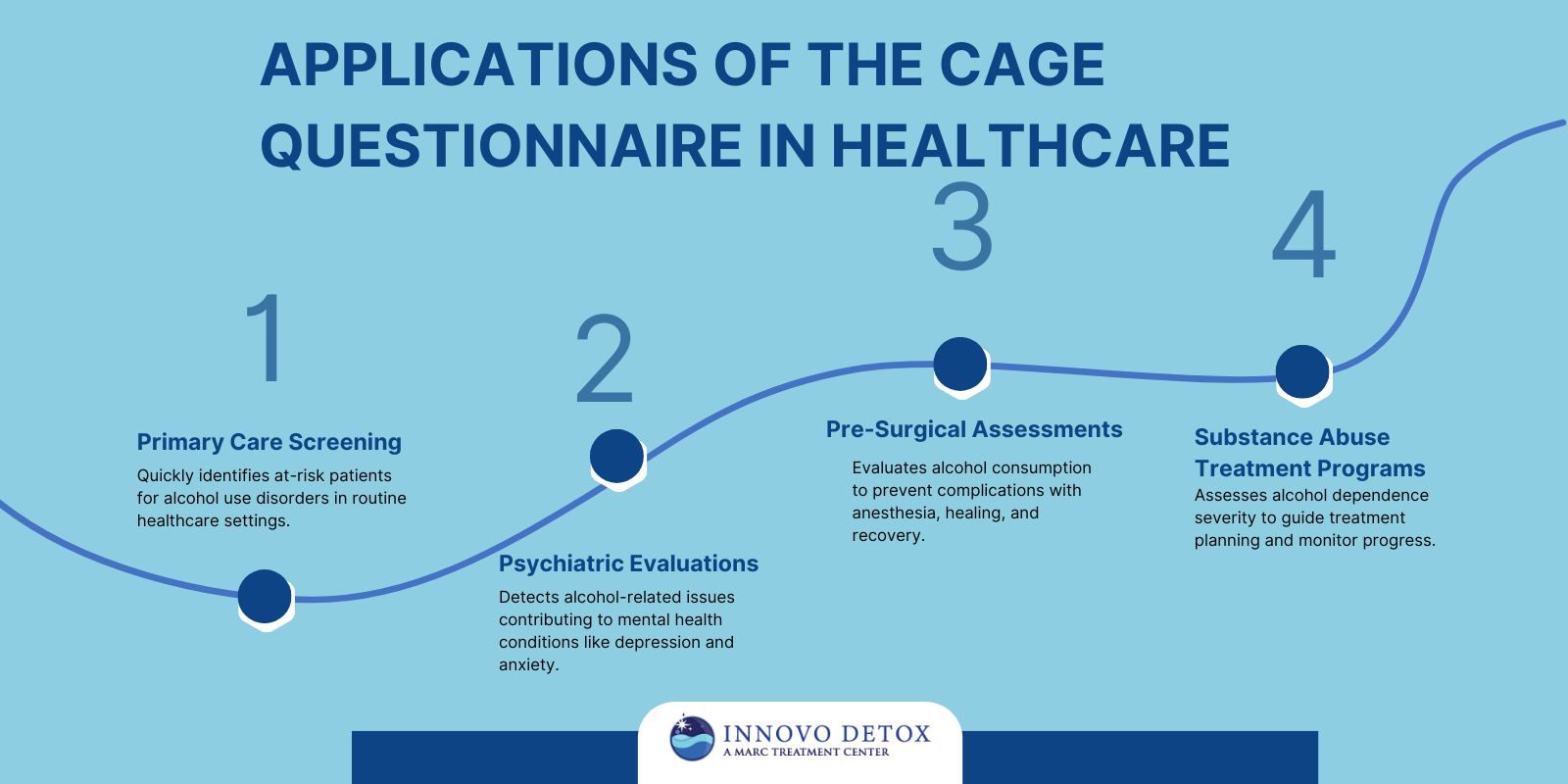 Applications of the CAGE Questionnaire in Healthcare