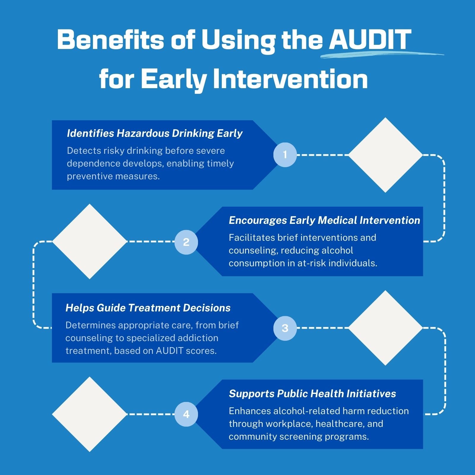 Benefits of Using the AUDIT for Early Intervention