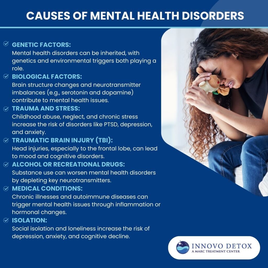 Causes of mental health disorders
