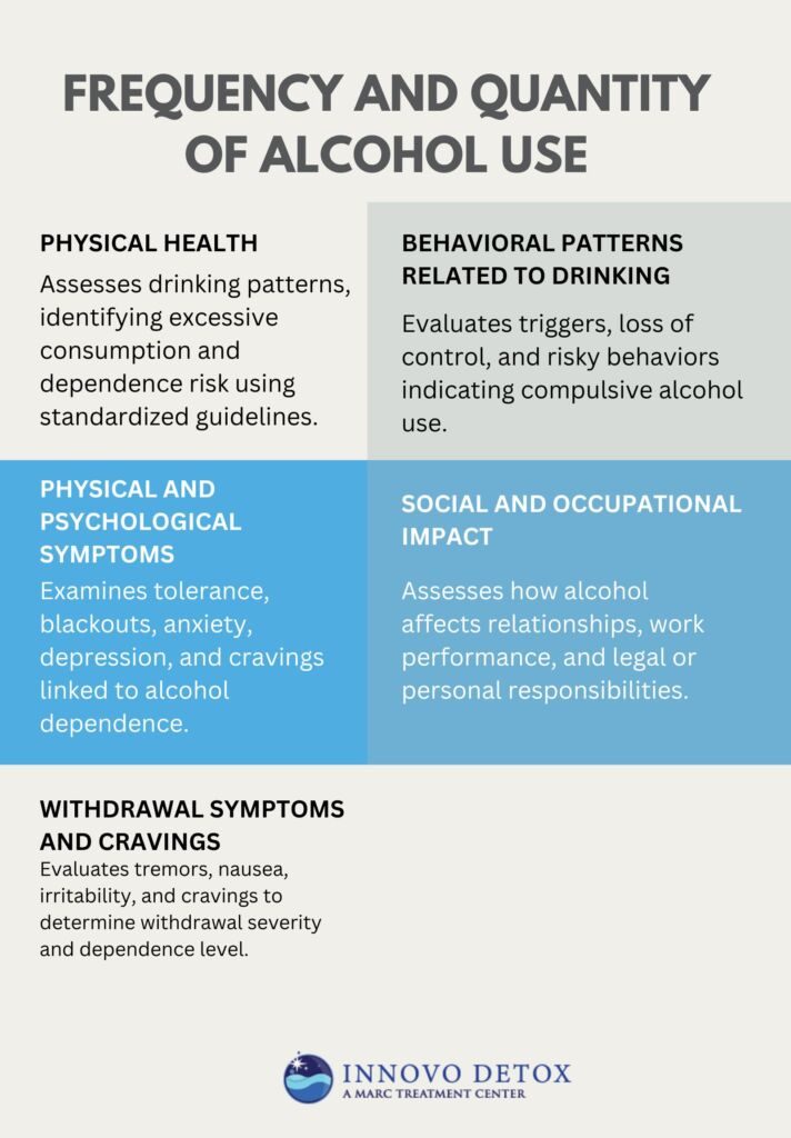 Frequency and Quantity of Alcohol Use