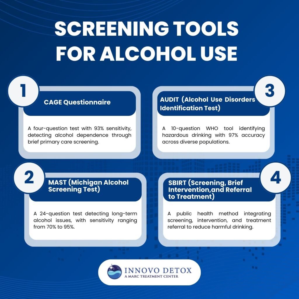 Screening Tools for Alcohol Use