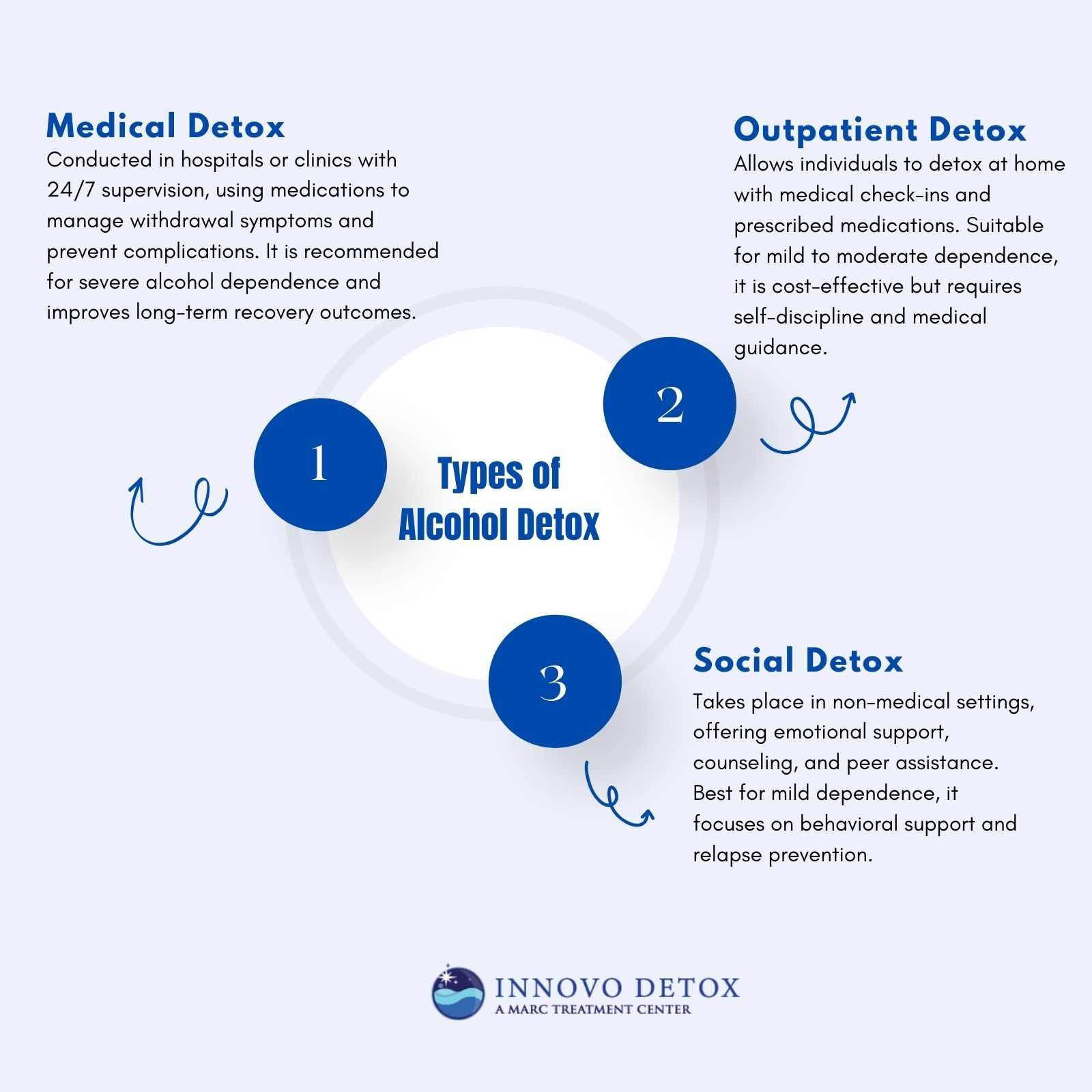Types of Alcohol Detox