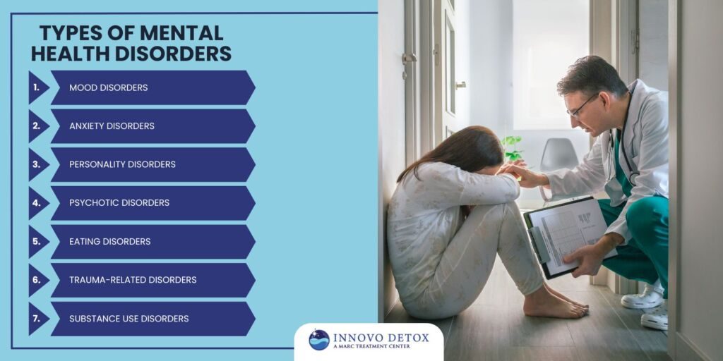 Types of Mental Health Disorders