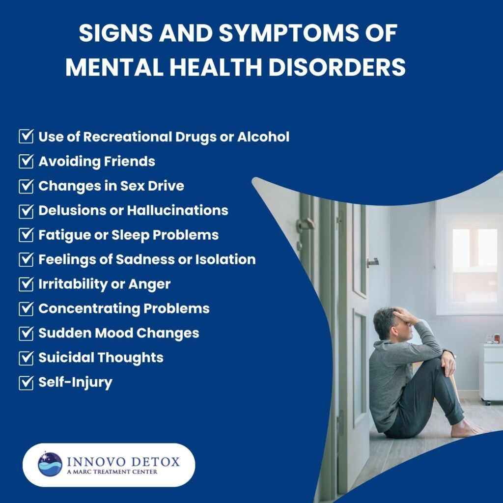 signs and symptoms of mental health disorders