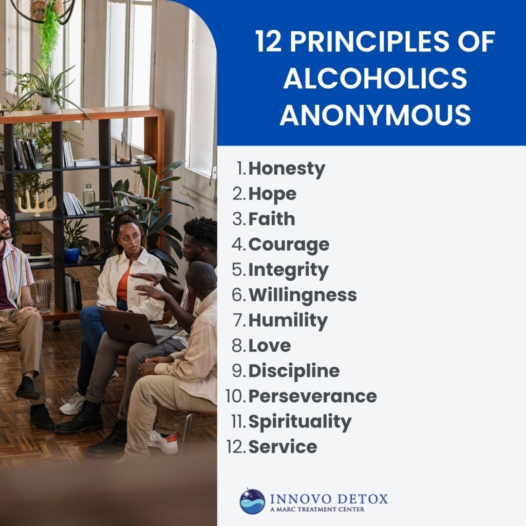 12 Principles of Alcoholics Anonymous