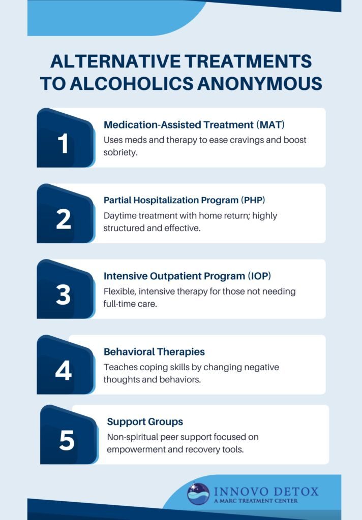 Alternative Treatments to Alcoholics Anonymous