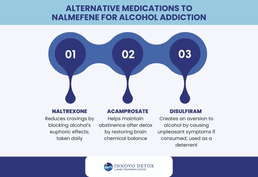 Alternative medications to Nalmefene for alcohol addiction