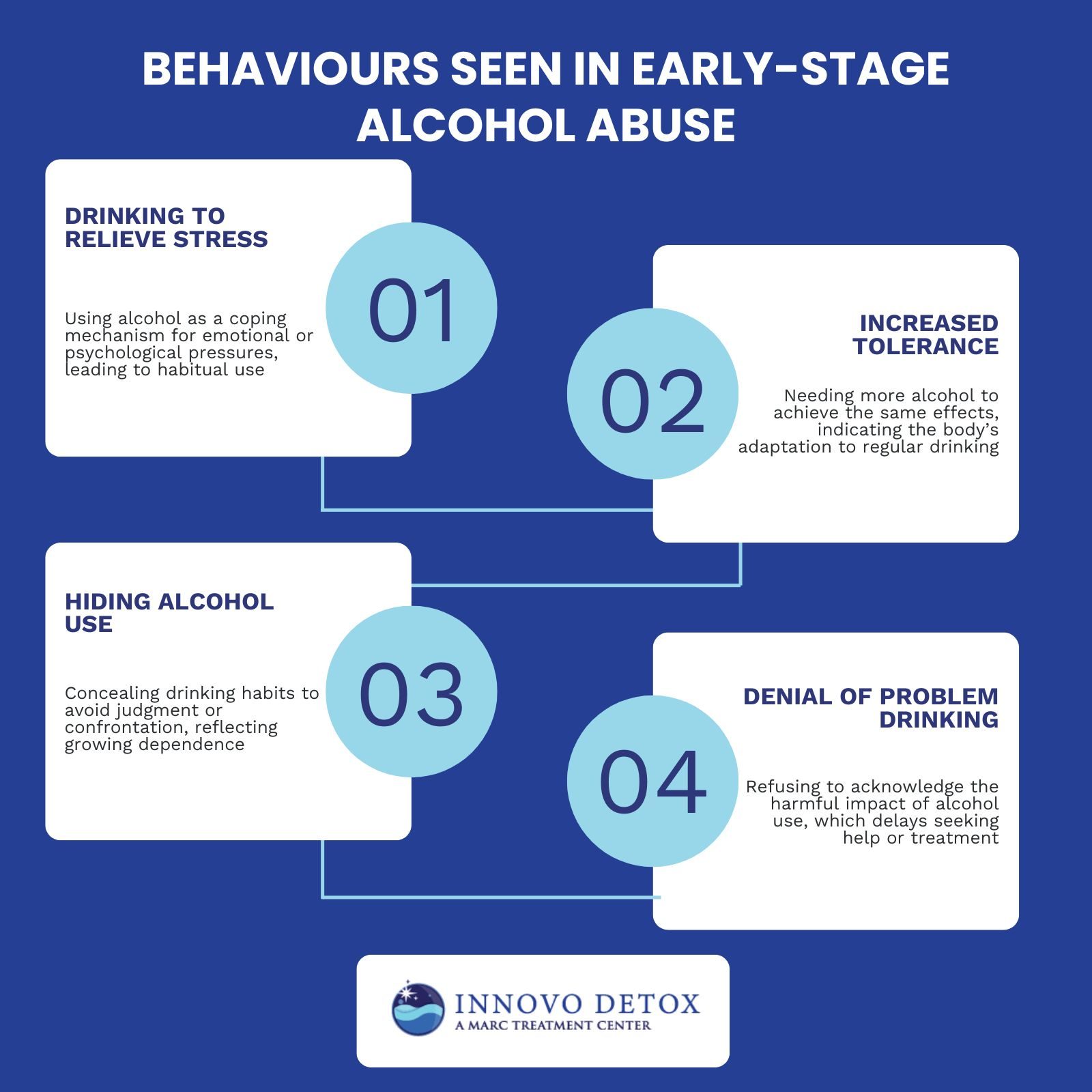 Behaviors seen in early-stage alcohol abuse