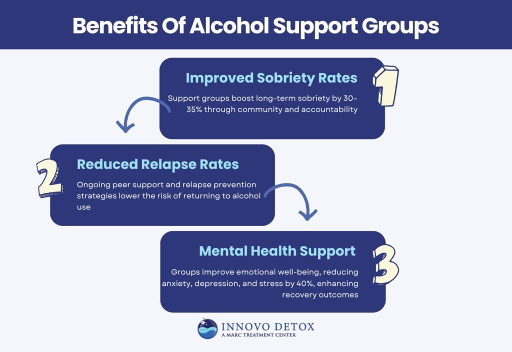 Benefits Of Alcohol Support Groups
