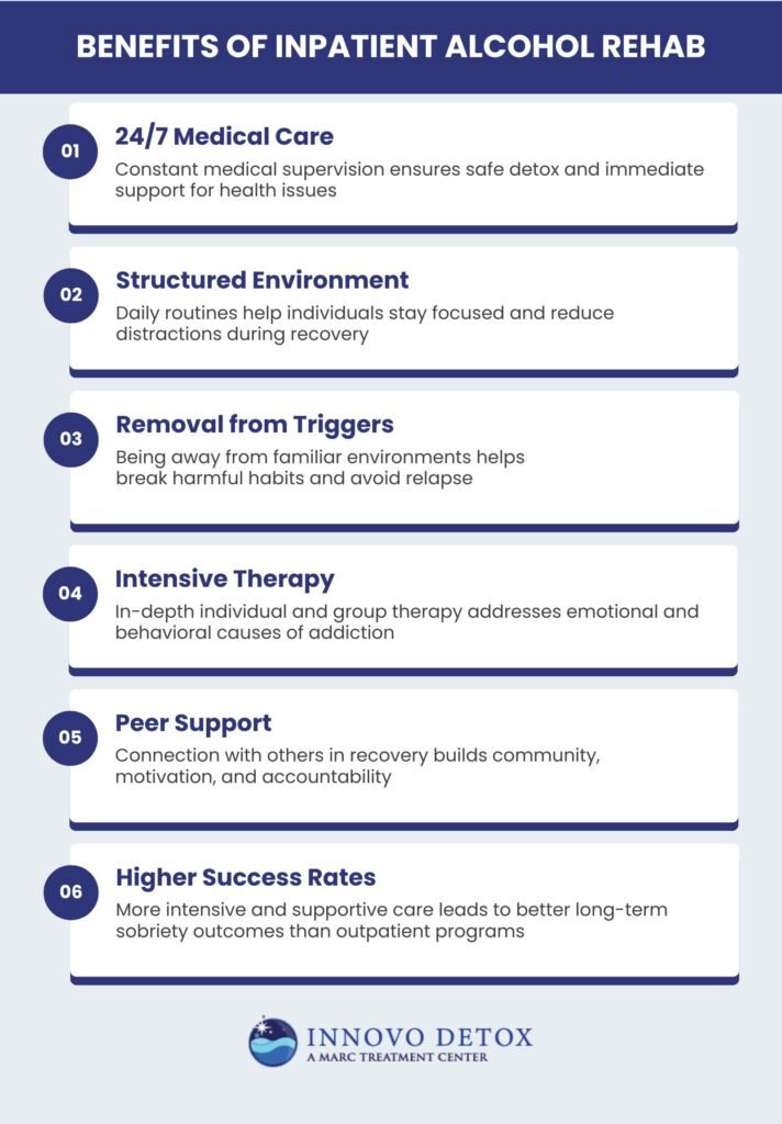 Benefits Of Inpatient Alcohol Rehab