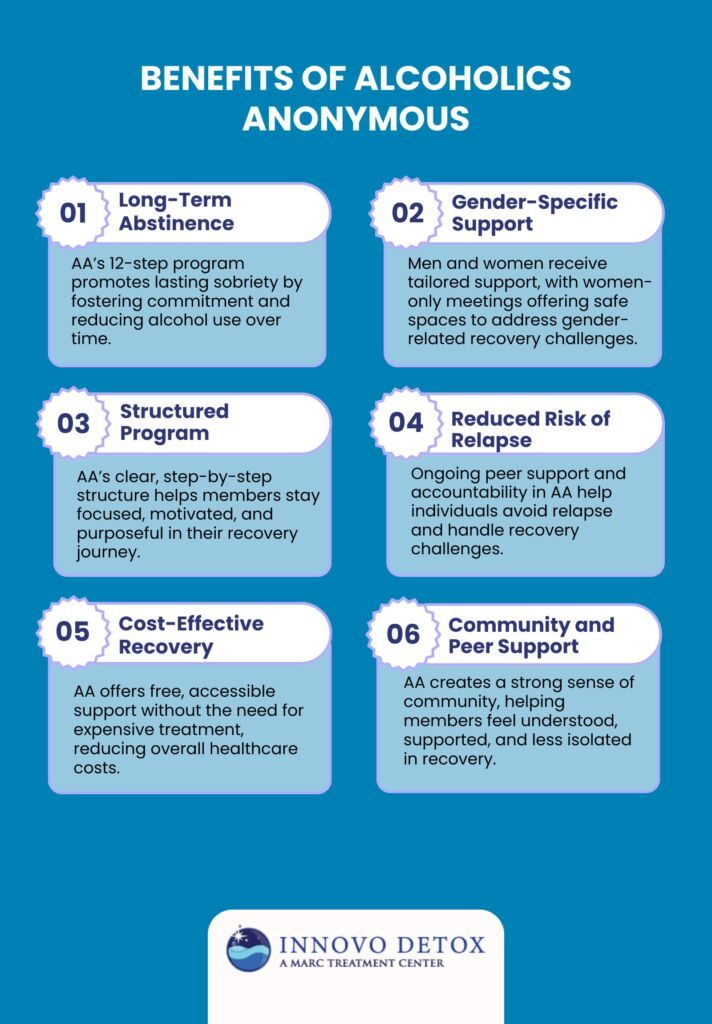 Benefits of Alcoholics Anonymous