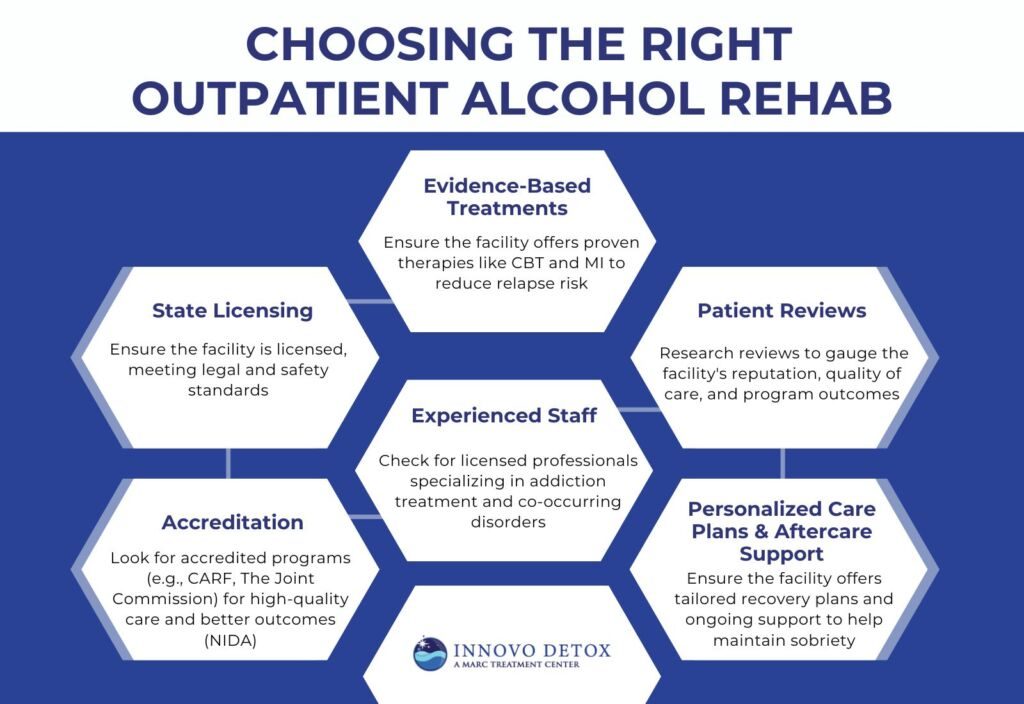 Choosing the Right Outpatient Alcohol Rehab