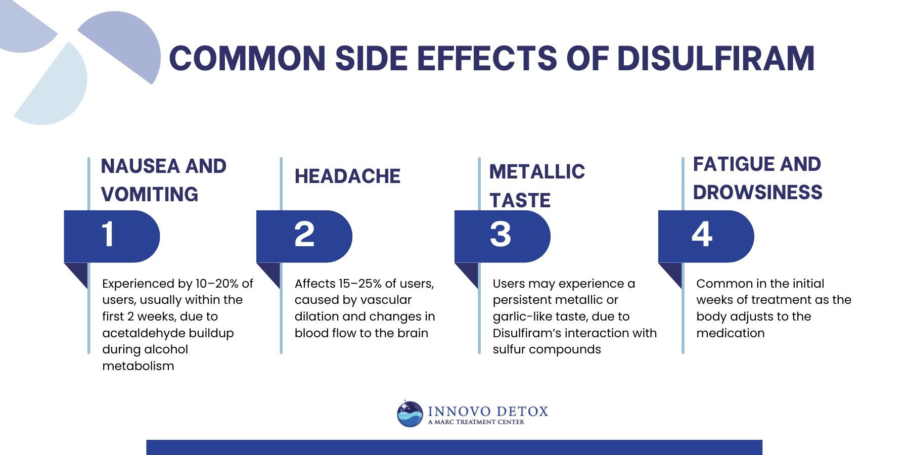 Common Side Effects of Disulfiram