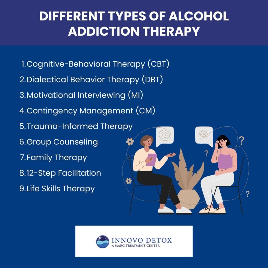 Different Types of Alcohol Addiction Therapy