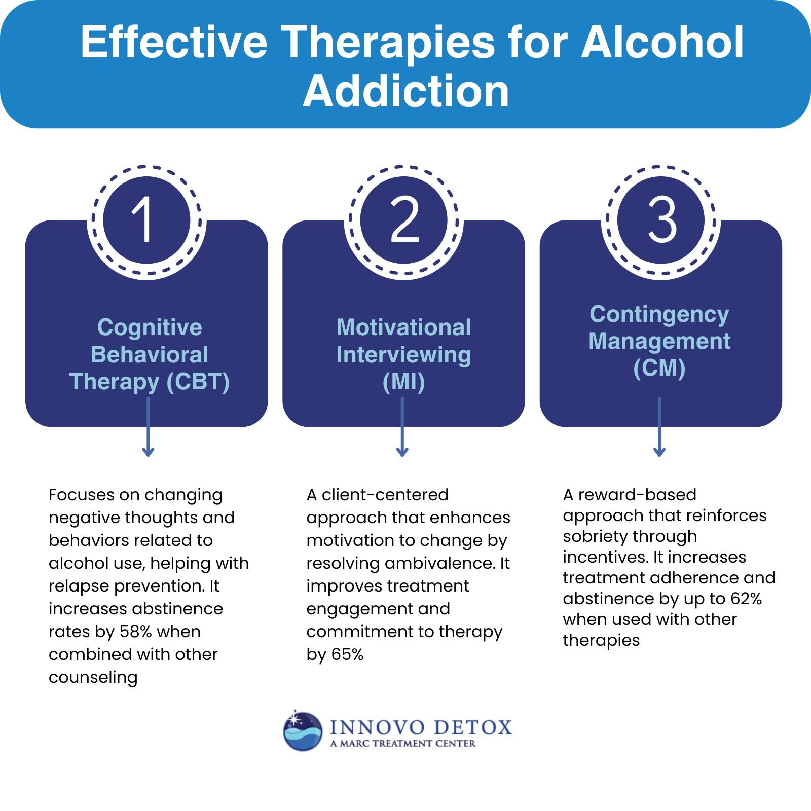 Effective Therapies for Alcohol Addiction